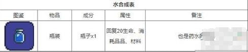 泰拉瑞亚饰品合成表有几种 所有饰品合成图