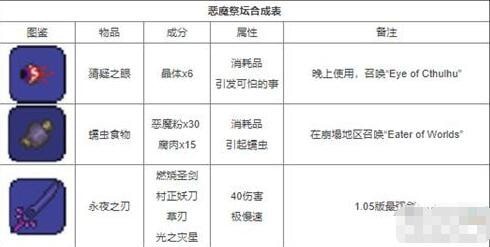 泰拉瑞亚饰品合成表有几种 所有饰品合成图