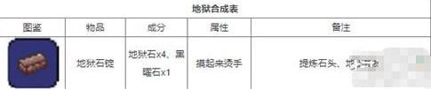 泰拉瑞亚饰品合成表有几种 所有饰品合成图
