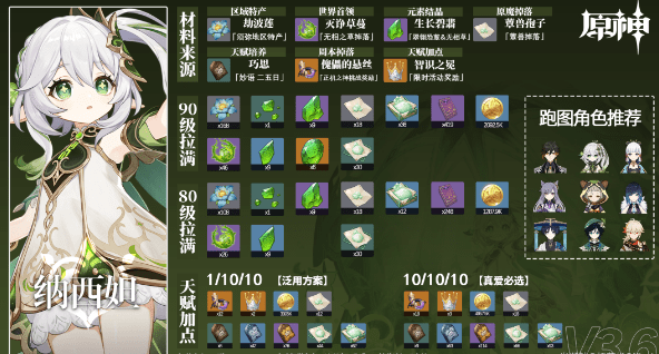 原神纳西妲突破材料汇总表 原神纳西妲突破材料位置攻略