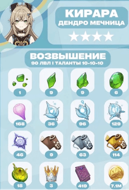 原神绮良良突破材料有几种 原神绮良良突破材料介绍