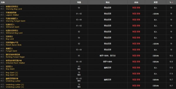 魔兽世界源生生命怎么得到 转源生之土