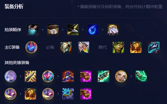 金铲铲之战S8.5源计划九五最新阵容 最新阵容