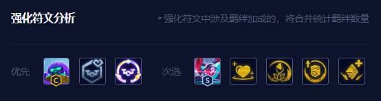 金铲铲之战S8.5源计划九五最新阵容 最新阵容