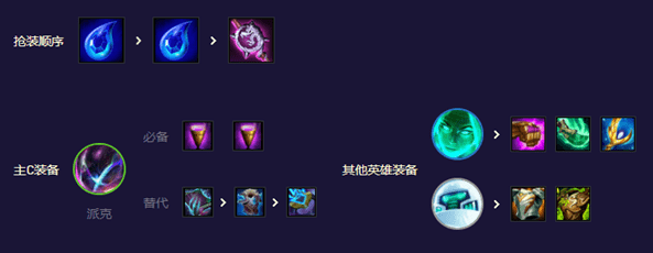 云顶之弈S8.5三黑客妖姬阵容搭配攻略 装备推荐