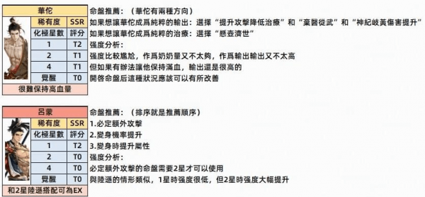 代号鸢命盘怎么组合最好 代号鸢密探命盘选择推荐攻略