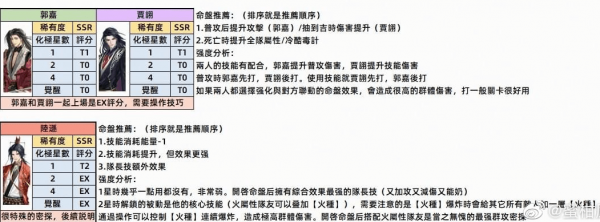 代号鸢命盘怎么组合最好 代号鸢密探命盘选择推荐攻略