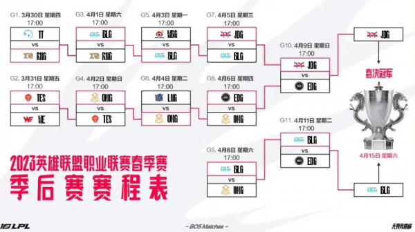 lpl春季赛季后赛决赛JDG vs BLG4月15日谁赢了 比赛复盘