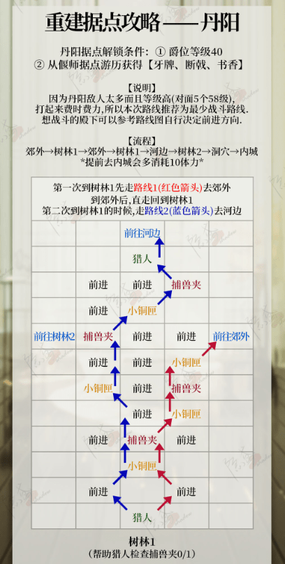代号鸢重建据点丹阳教程 代号鸢丹阳重修据点攻略