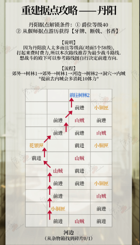 代号鸢重建据点丹阳教程 代号鸢丹阳重修据点攻略