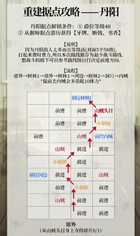 代号鸢重建据点丹阳教程 代号鸢丹阳重修据点攻略