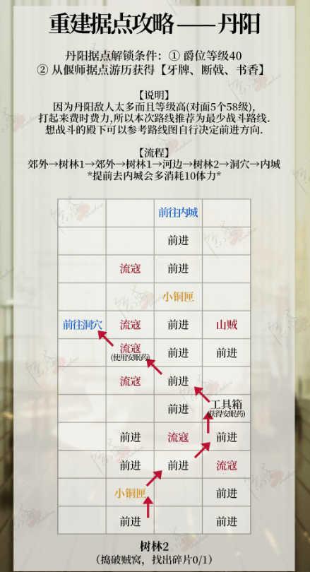 代号鸢重建据点丹阳教程 代号鸢丹阳重修据点攻略