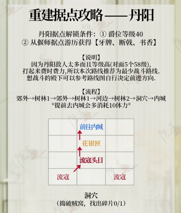 代号鸢重建据点丹阳教程 代号鸢丹阳重修据点攻略