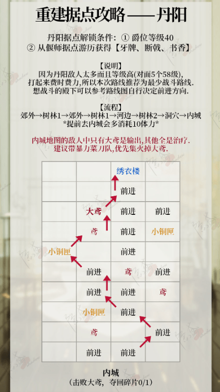 代号鸢重建据点丹阳教程 代号鸢丹阳重修据点攻略