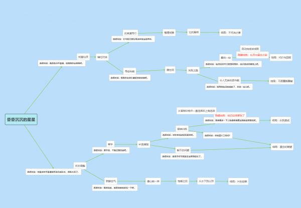 原神莱依拉邀约任务步骤攻略 原神莱依拉邀约任务选项汇总
