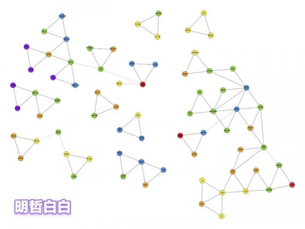 都市大亨物语专业街怎么解锁 都市大亨物语专业街大全攻略