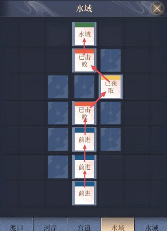 代号鸢江都据点重建 重建策略