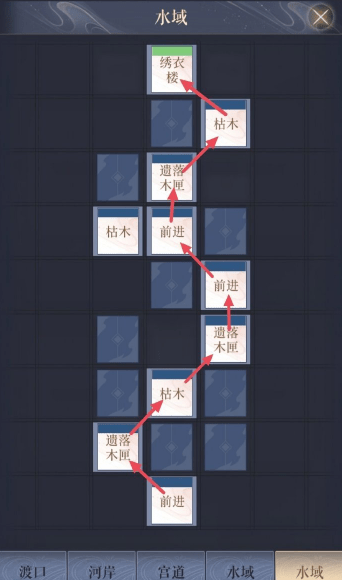 代号鸢江都据点重建 重建策略