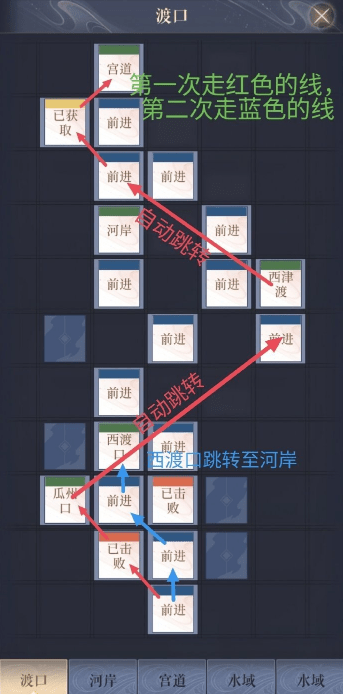 代号鸢江都据点重建 重建策略