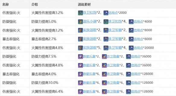 崩坏星穹铁道艾丝妲获得策略 艾丝妲cv