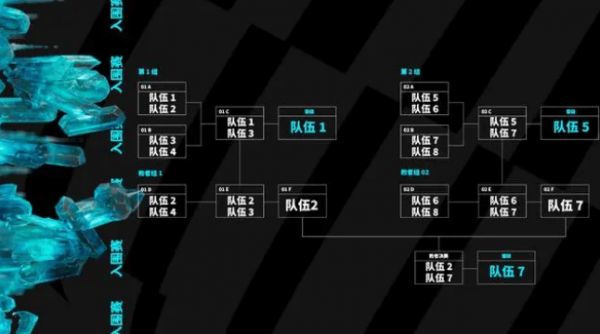 msi季中赛2023赛制 名额怎么决定