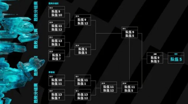 msi季中赛2023赛制 名额怎么决定