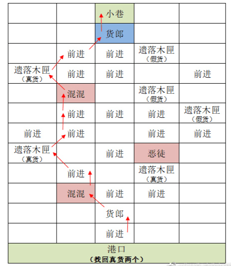 代号鸢重建据点东阳怎么做 代号鸢重建东阳据点地图过关攻略