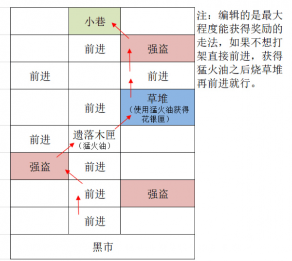 代号鸢重建据点广陵怎么完成 代号鸢重建广陵据点攻略