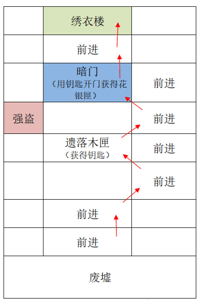 代号鸢重建据点广陵怎么完成 代号鸢重建广陵据点攻略