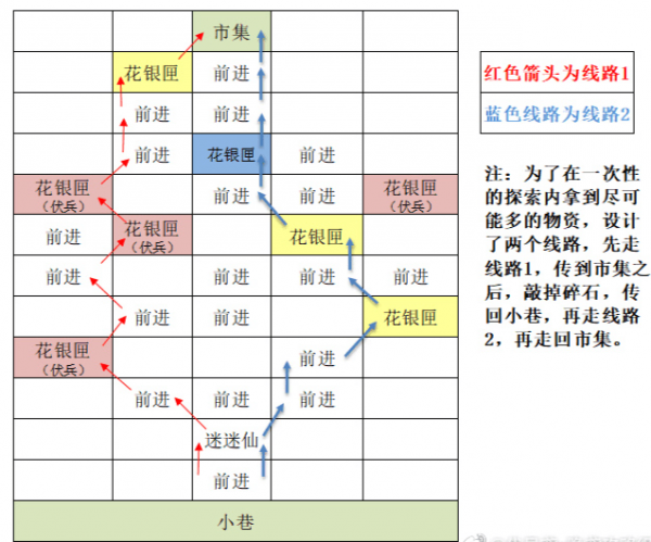 代号鸢重建据点东阳怎么做 代号鸢重建东阳据点地图过关攻略