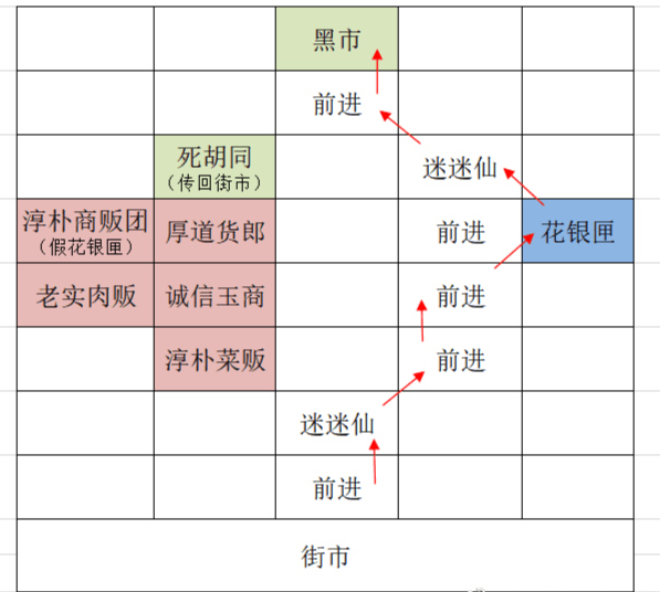 代号鸢重建据点广陵怎么完成 代号鸢重建广陵据点攻略