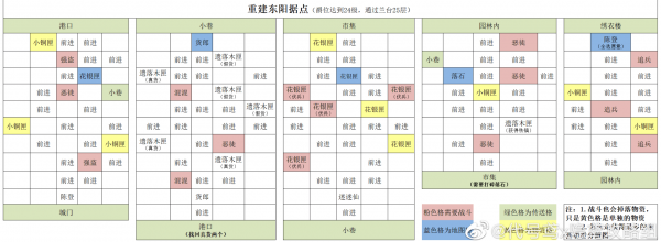 代号鸢重建据点东阳怎么做 代号鸢重建东阳据点地图过关攻略