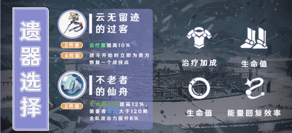 崩坏星穹铁道白露怎么样 培养攻略