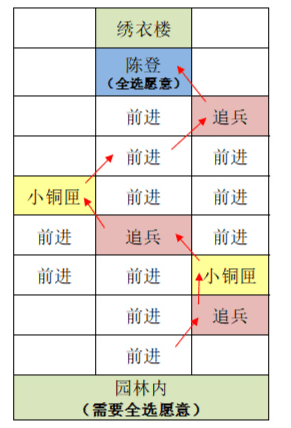代号鸢重建据点东阳怎么做 代号鸢重建东阳据点地图过关攻略