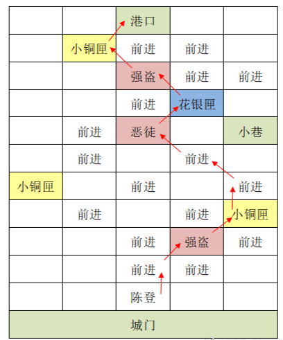 代号鸢重建据点东阳怎么做 代号鸢重建东阳据点地图过关攻略