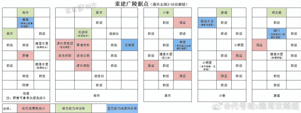 代号鸢重建据点广陵怎么完成 代号鸢重建广陵据点攻略