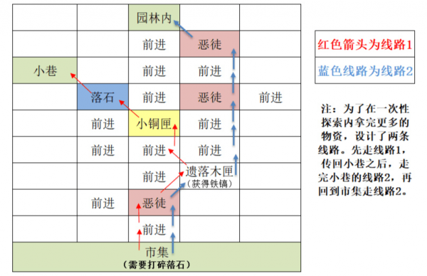 代号鸢重建据点东阳怎么做 代号鸢重建东阳据点地图过关攻略