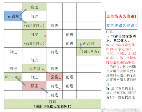 代号鸢重建据点江都怎么做 代号鸢重建江都据点攻略