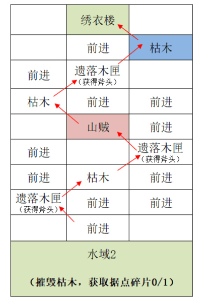 代号鸢重建据点江都怎么做 代号鸢重建江都据点攻略