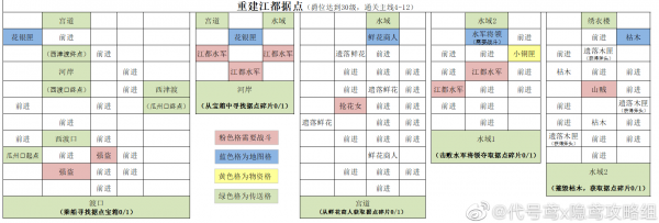 代号鸢重建据点江都怎么做 代号鸢重建江都据点攻略