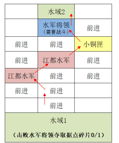 代号鸢重建据点江都怎么做 代号鸢重建江都据点攻略