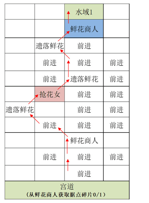 代号鸢重建据点江都怎么做 代号鸢重建江都据点攻略