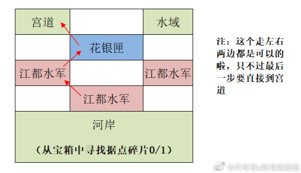 代号鸢重建据点江都怎么做 代号鸢重建江都据点攻略