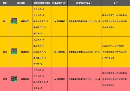 ff14古武任务去哪里接 步骤nga