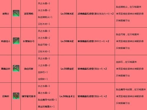 ff14古武任务去哪里接 步骤nga