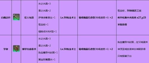 ff14古武任务去哪里接 步骤nga