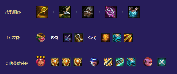 金铲铲之战s8.5决斗大师阵容怎么使用 怎么给装备