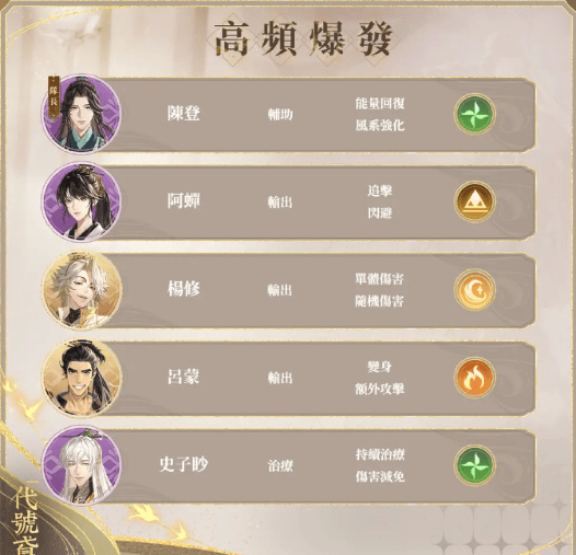 代号鸢官配代号鸢密探最新阵容 代号鸢配队攻略