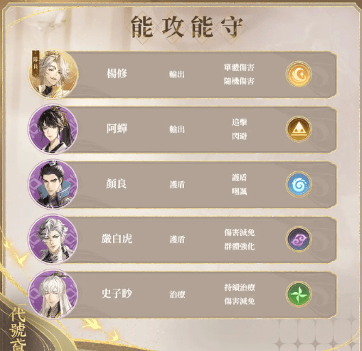 代号鸢官配代号鸢密探最新阵容 代号鸢配队攻略