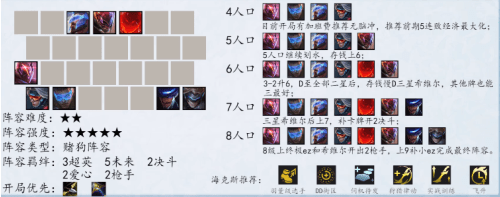 金铲铲之战s8.5希维尔阵容 给什么装备